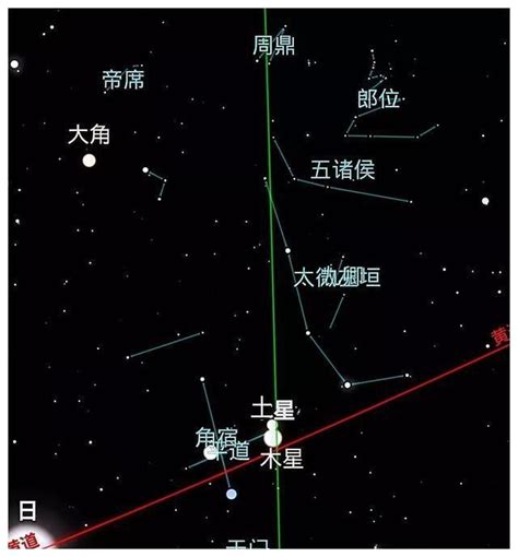 孤辰星意思|紫微斗數